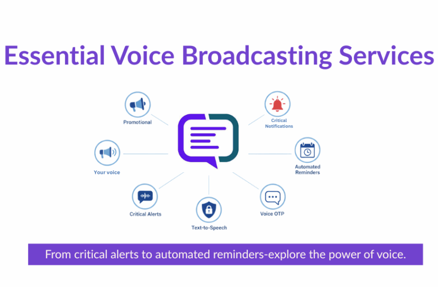 "Infographic showing 5 Essential Voice Broadcasting Services in Nepal including Promotional Blasts, Critical Notifications, Automated Reminders, Voice OTP, and Text-to-Speech by BulkSMSNepal.