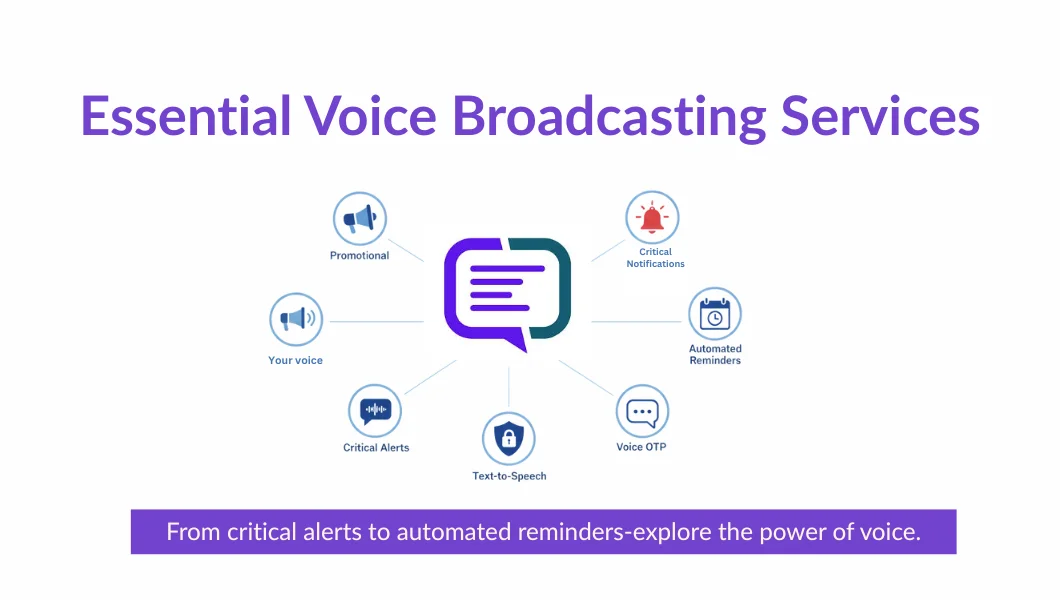"Infographic showing 5 Essential Voice Broadcasting Services in Nepal including Promotional Blasts, Critical Notifications, Automated Reminders, Voice OTP, and Text-to-Speech by BulkSMSNepal.